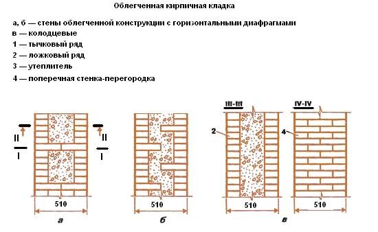 Размеры, планировка и эскизы