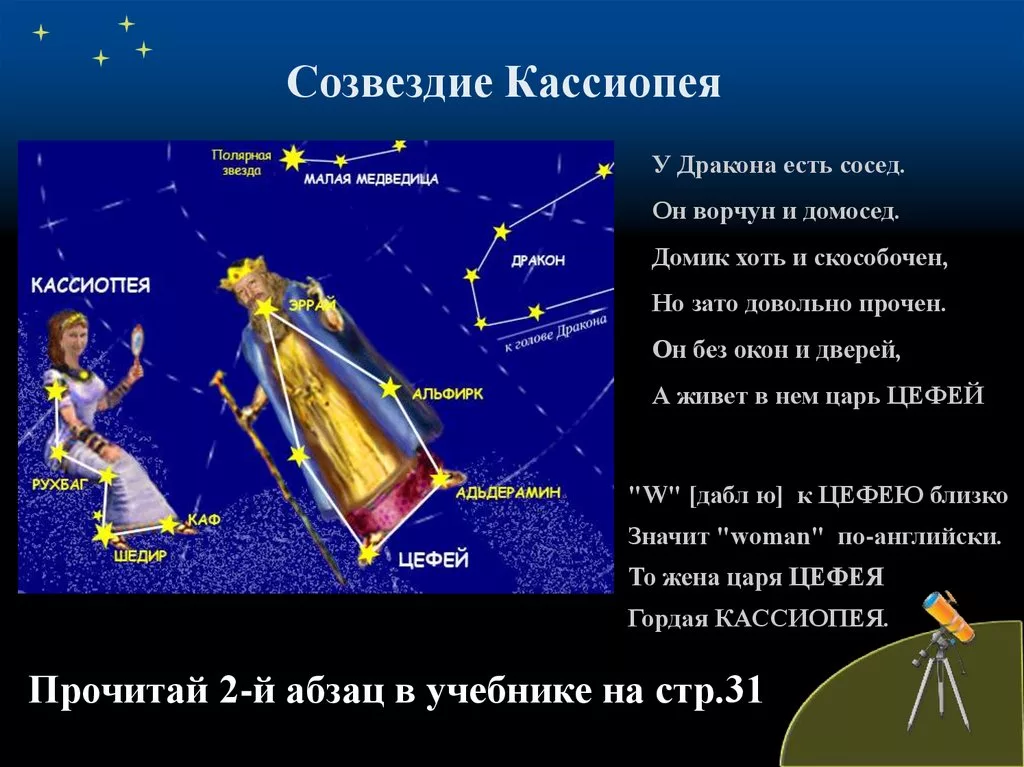 Про кассиопею. Созвездия весеннего неба Кассиопея. Рассказ о созвездии весеннего неба Кассиопея. Рассказ о созвездии весеннего неба Кассиопея 2 класс. Росказ о весеннем Созвездие косеопеи.