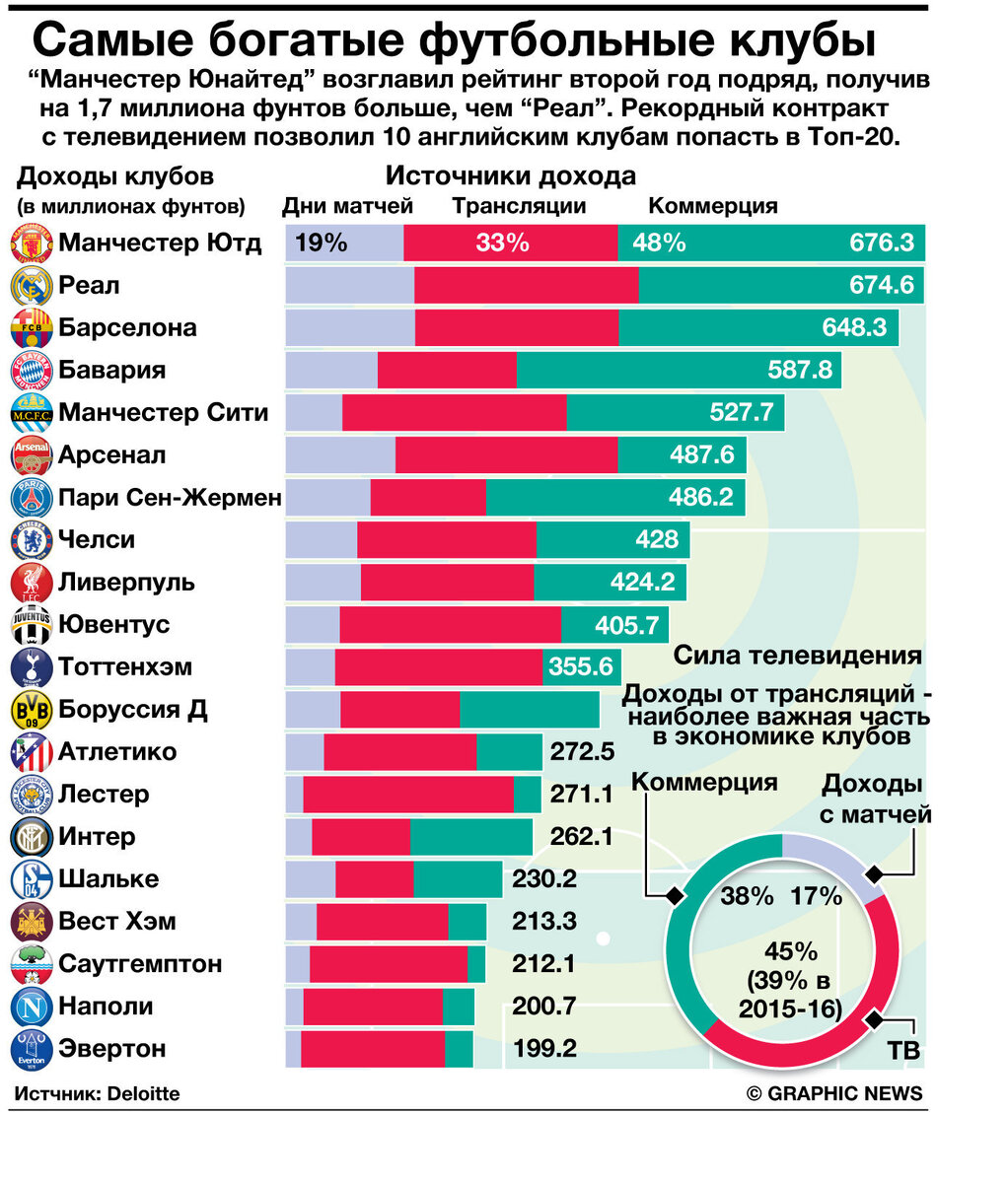 Не вполне то, что мне хотелось найти... Но всё же отражает суть. Источник: static.sportbox.ru