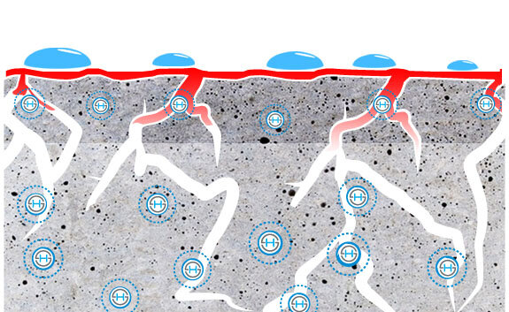 ЗАЩИТА PERLON® LAMINO® - ПЕРЛИТНЫЙ ЭФФЕКТ НА ПОВЕРХНОСТИ. ГРЯЗЬ ОСТАЕТСЯ НА ПОВЕРХНОСТИ И НЕ ПРОНИКАЕТ В ЗАКРЫТЫЕ ПОРЫ.