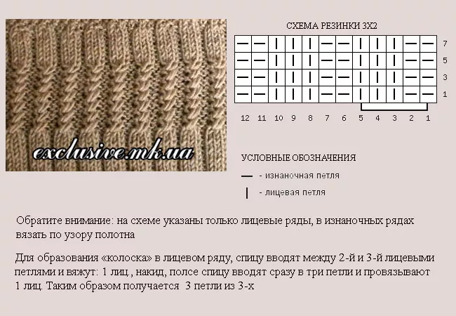 Ажурные резинки спицами: схемы с описанием, фото и видео