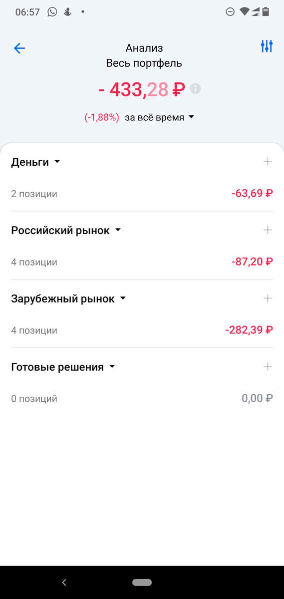 Ну да, минус пока =)