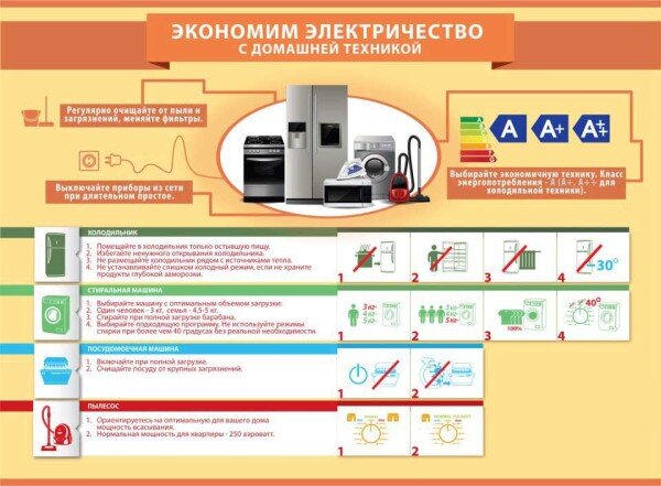 Как сэкономить на оплате коммунальных услуг