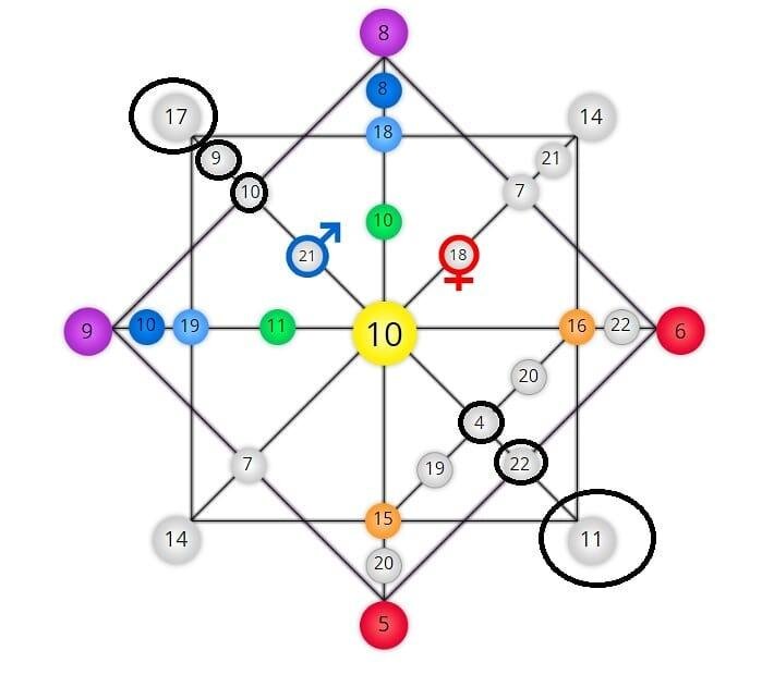 матрица судьбы