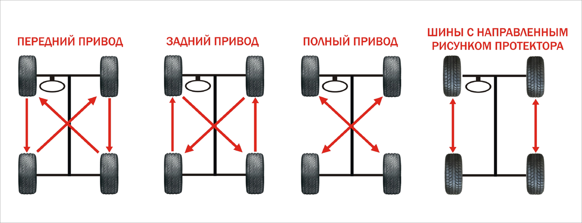 Тойоты правые и левые. Схема установки асимметричных шин. Схема перестановки колес КАМАЗ 43118. Схема замены колёс для равномерного износа. Схема замены шин для равномерного износа.