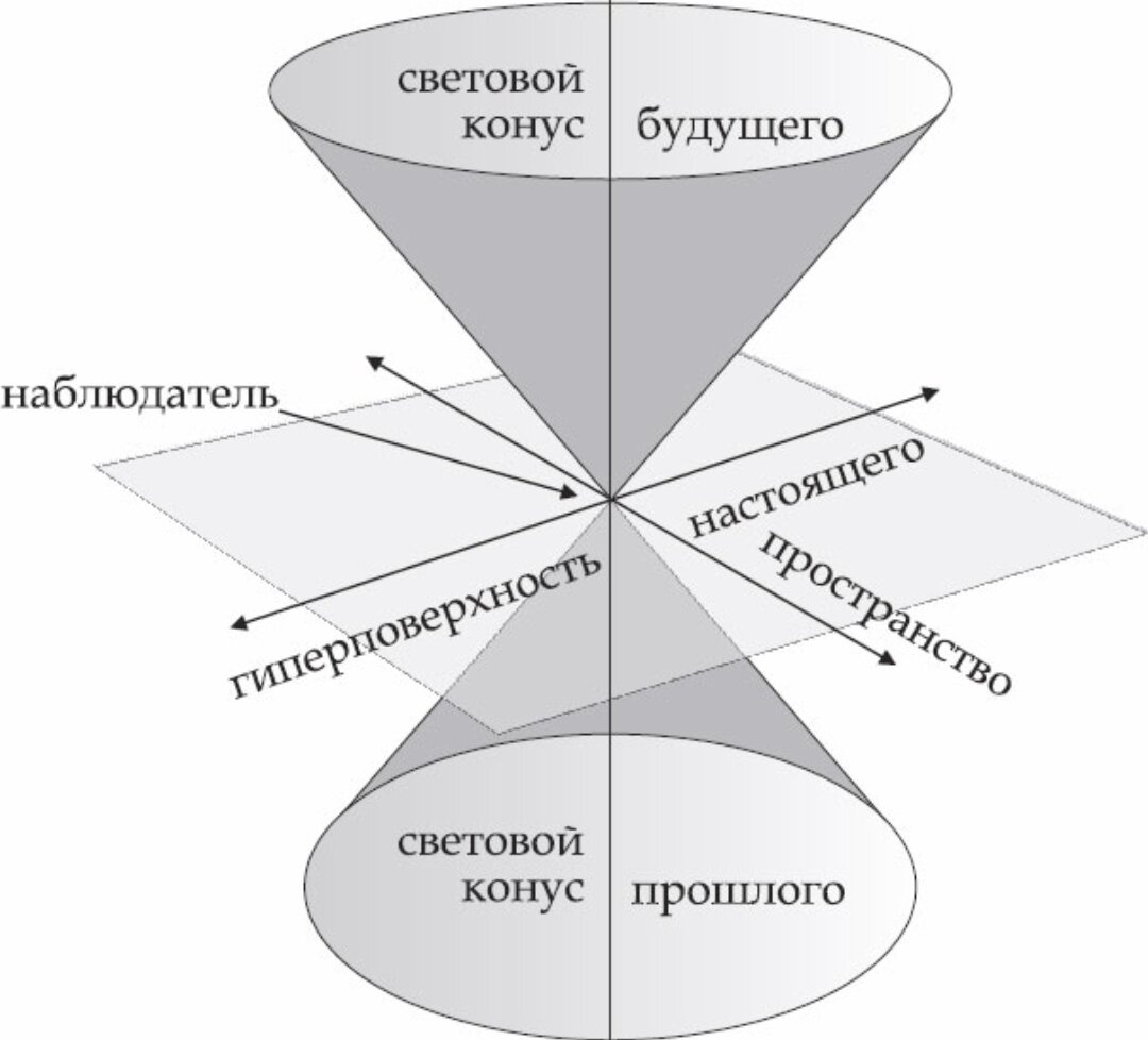 Диаграмма компонента во вращаемом пространстве