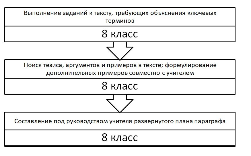 Самостоятельная работа по обществознанию экономика 8 класс