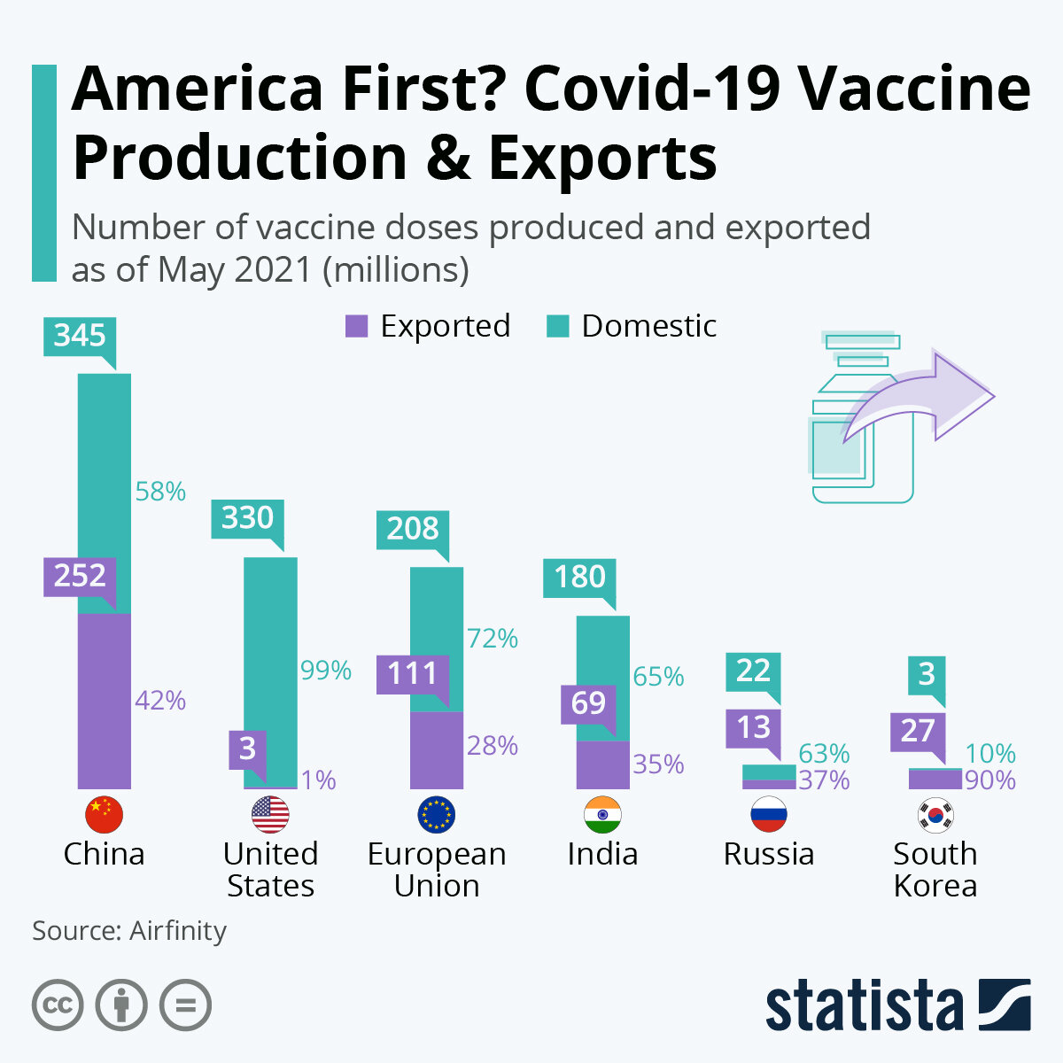 Источник: statista.com