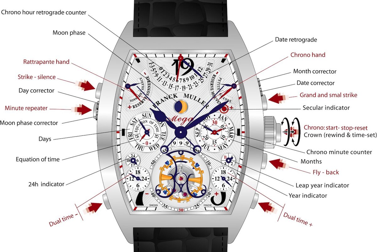 Часы Franck Muller Aeternitas Mega