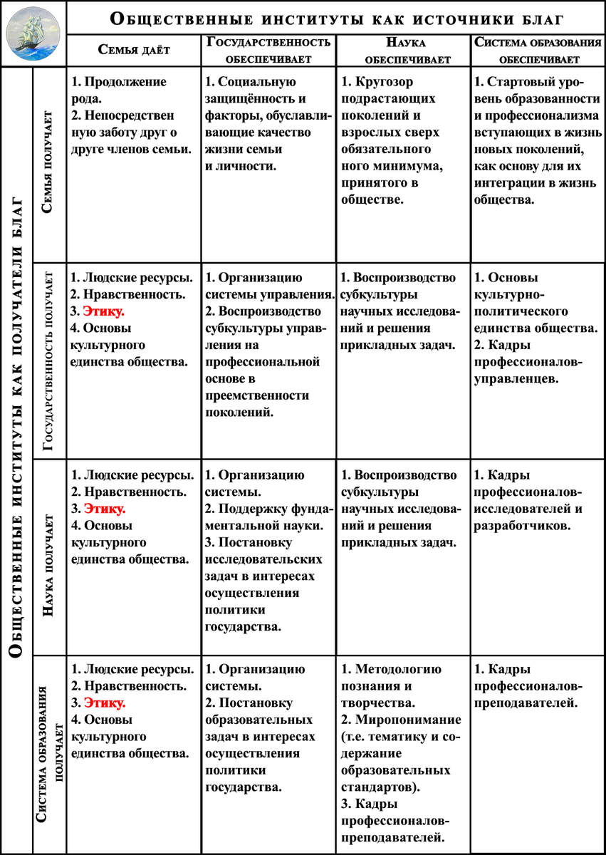 Общественные институты и их взаимодействие