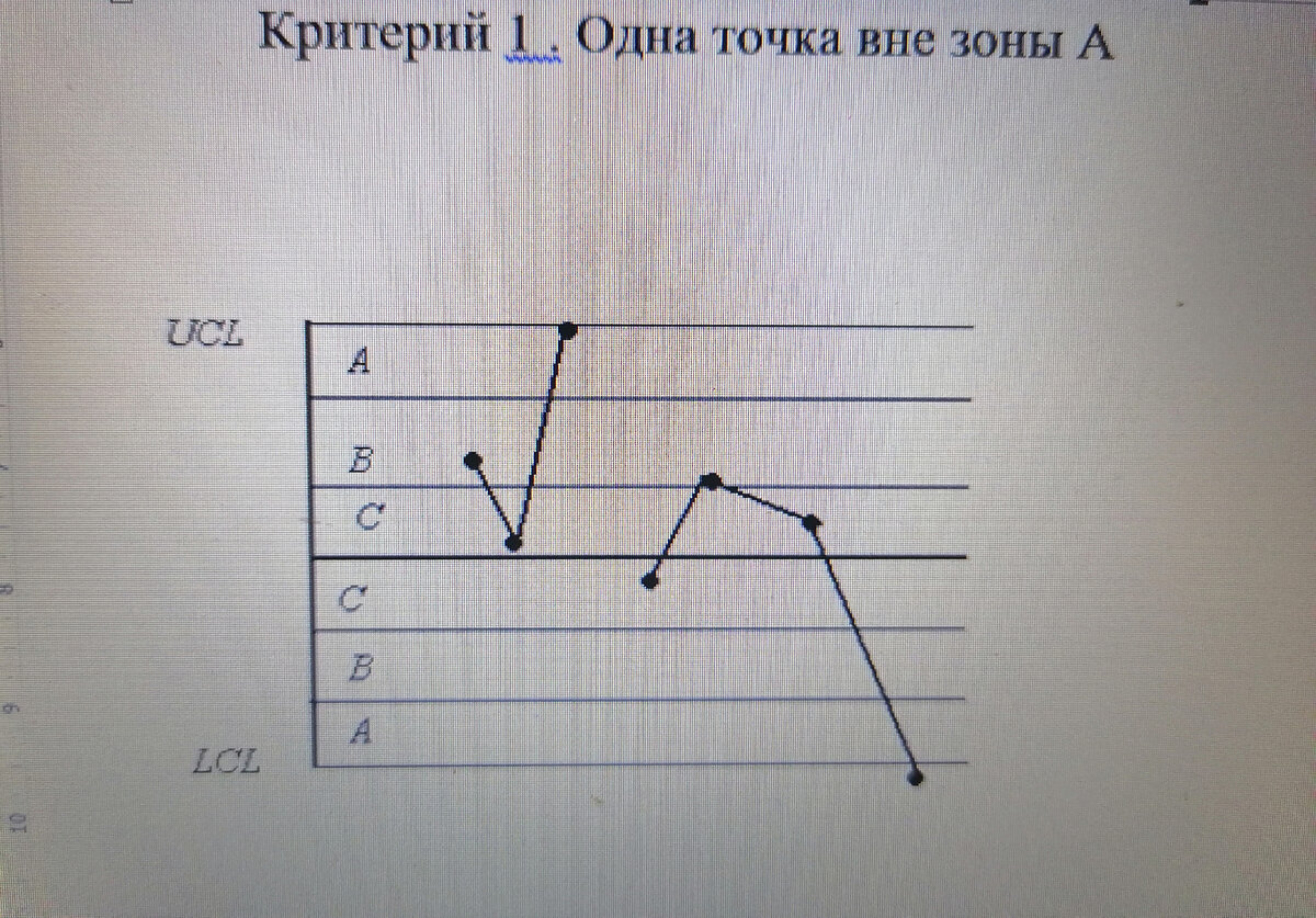 Формы графиков