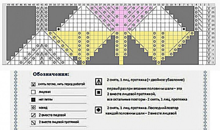 Шаль харуни схема спицы. Шаль Харуни схема. Харуни с двойной каймой схема. Шаль Харуни кайма схема. Шаль Натали спицами схема и описание.