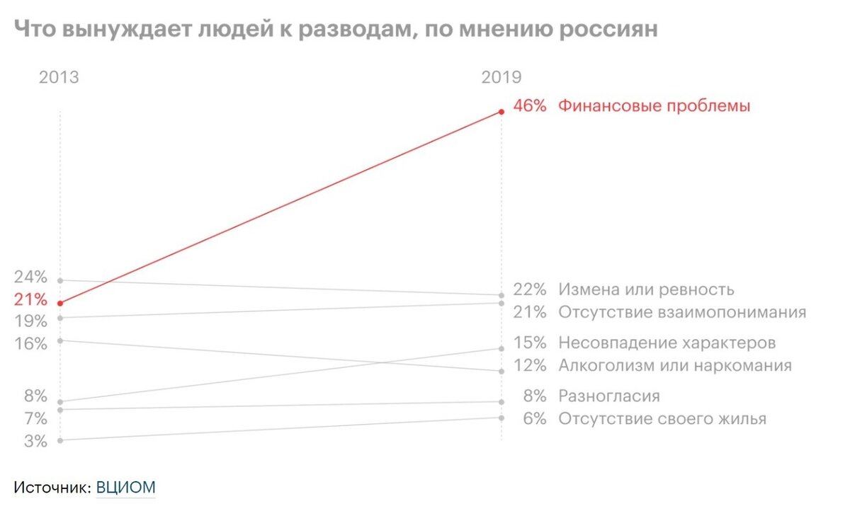 бросила жена из за измены фото 49