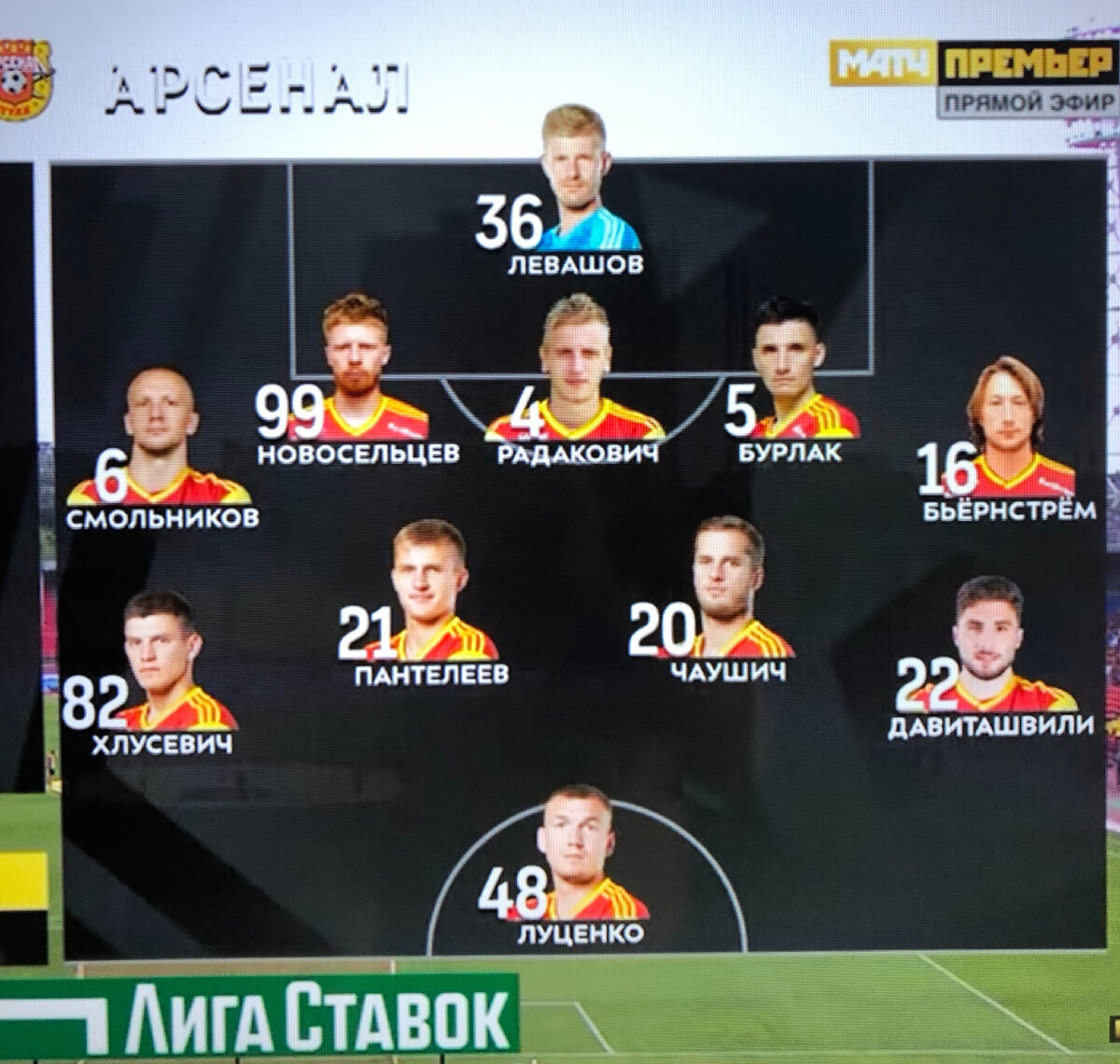 Состав Арсенала