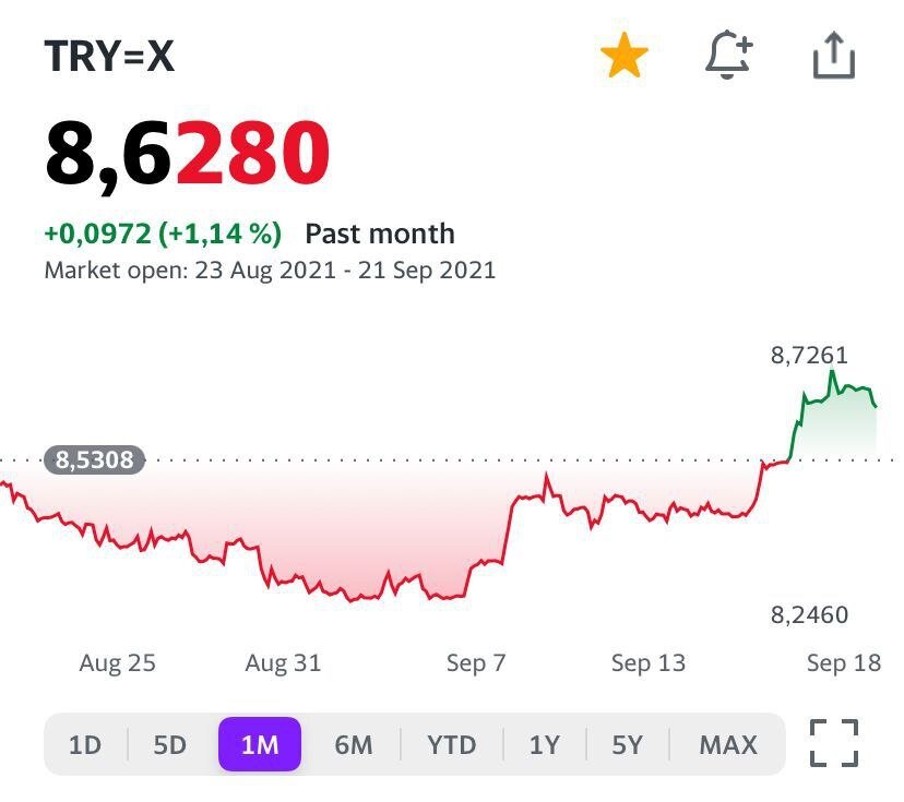 Обменять рубли на лиры в турции 2024. Курс турецкой Лиры. Курс Лиры к рублю в Турции. Курс турецкой Лиры к рублю.