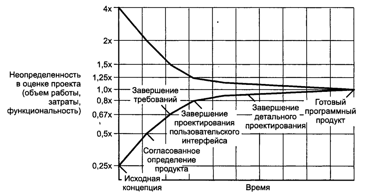 Объем проекта это