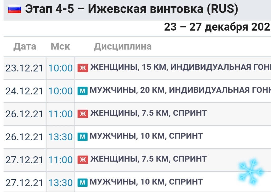 Биатлон расписание гонок в россии 2024