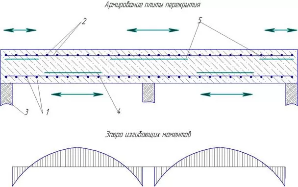 армирование монолитных плит перекрытия руководство | Дзен