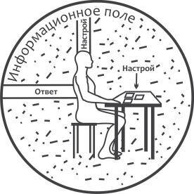 "Мир человека через призму Таро" - Дмитрий Владимирович Невский 