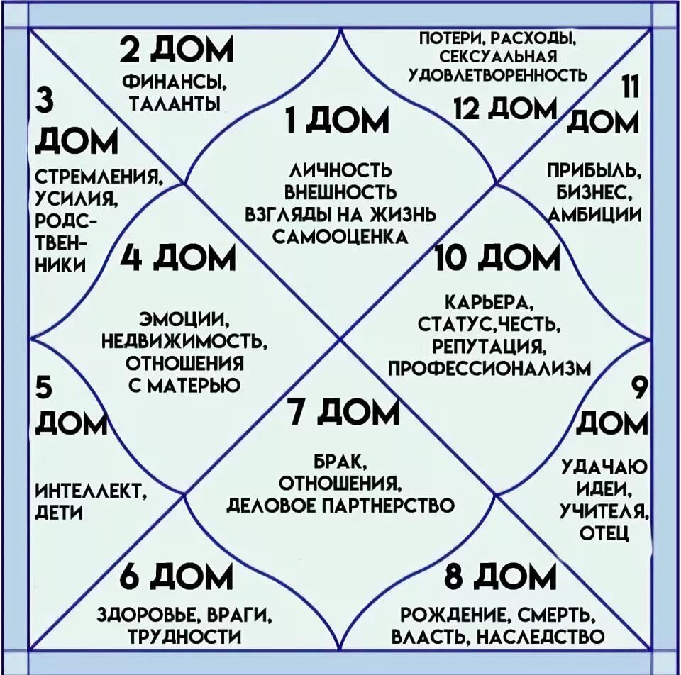 СОЕДИНЕНИЕ МАРСА И РАХУ В ОВНЕ. А ВЫ ЧУВСТВУЕТЕ ЕГО? | Astrotranzit | Дзен