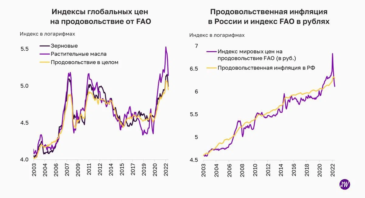 Индекс цен китая