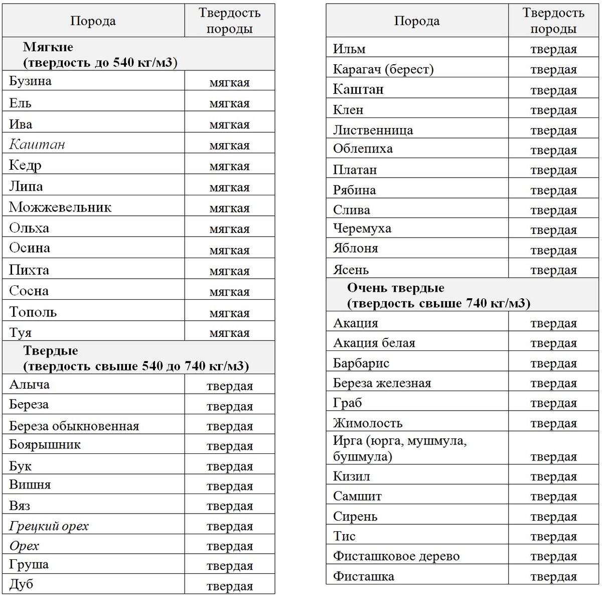 Таблица по твердости пород на 2023-08-13 (дополнено)