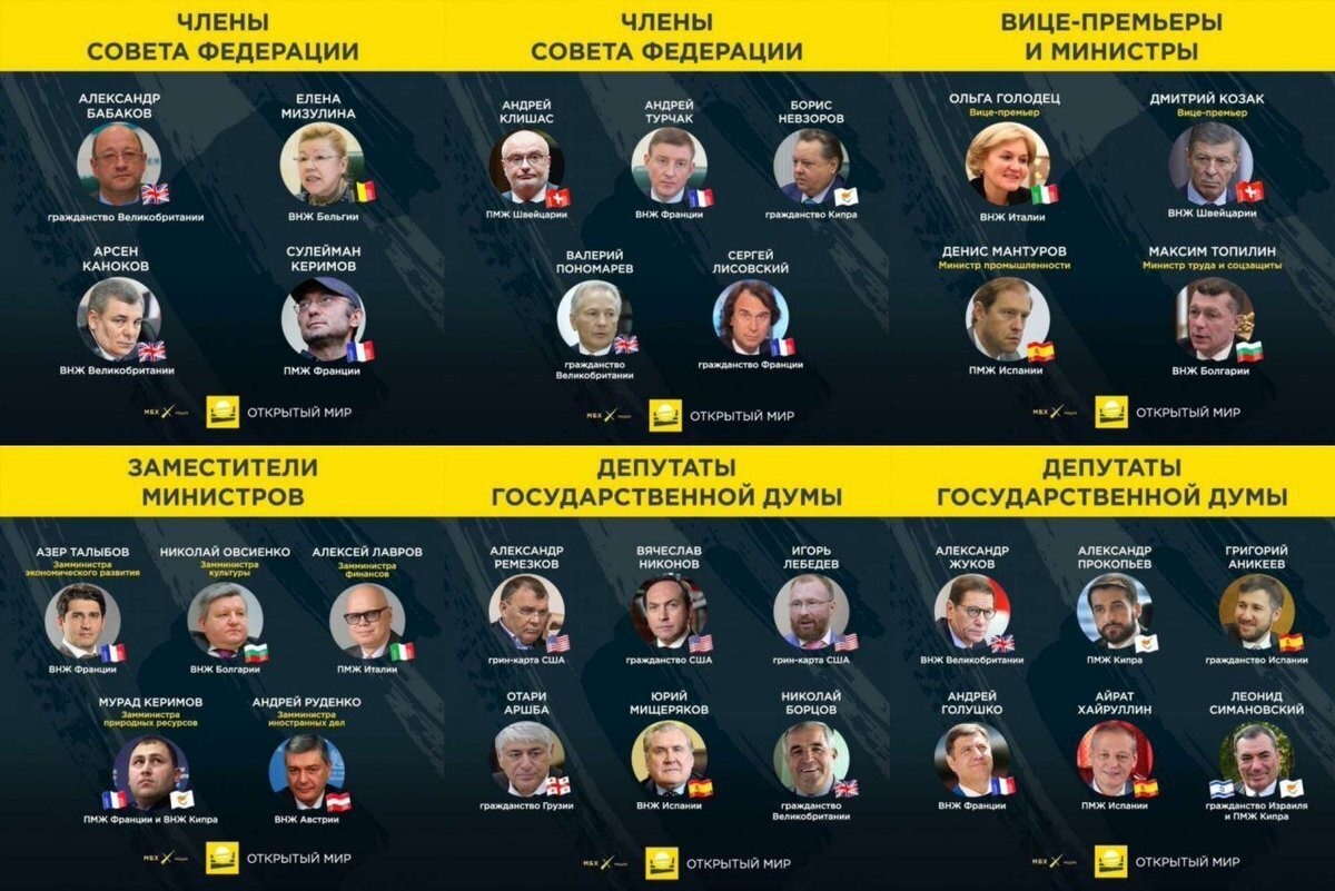 Двойное гражданство депутатов и правительства России. Иностранное гражданство у депутатов и чиновников России. Члены правительства с гражданством других стран. Список депутатов с двойным гражданством.