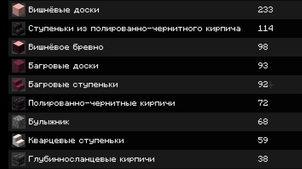 Полный список ресурсов для постройки дома из вишневого дерева в майнкрафте лист 1.