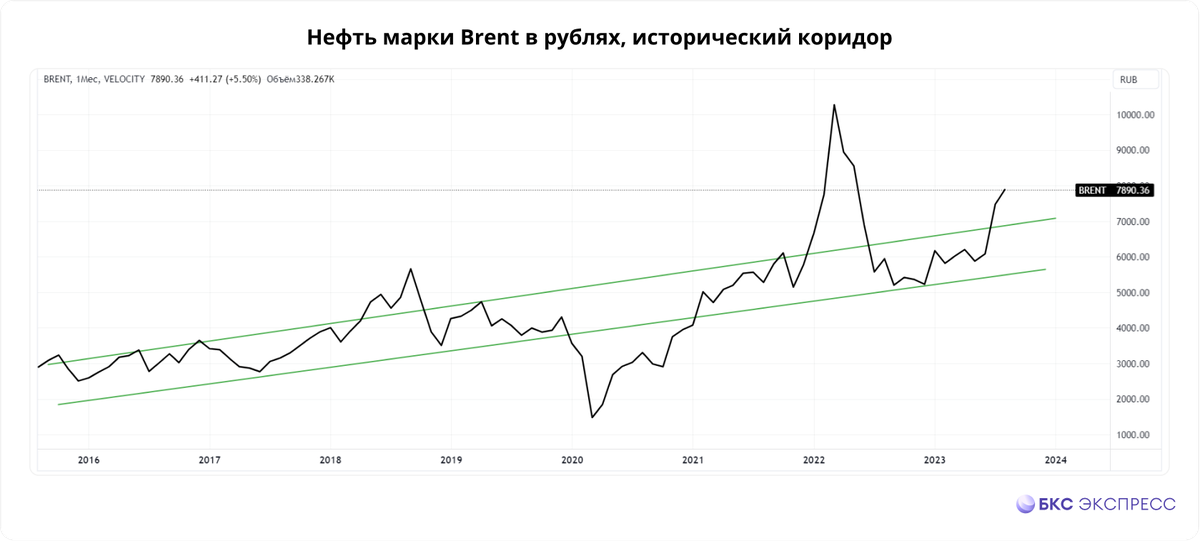 Причина падения курса доллара. Доллары в рубли. Юань к доллару. Рубль дороже доллара.