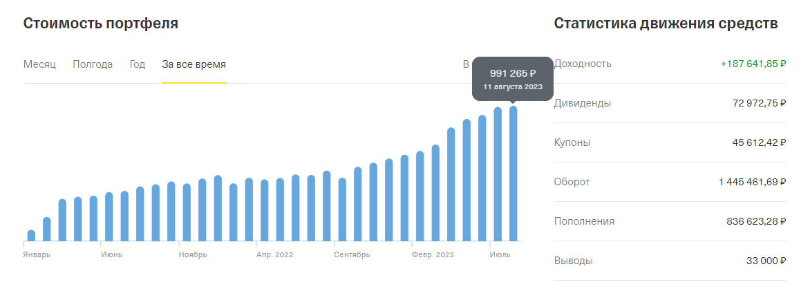 Это счет от начала времен