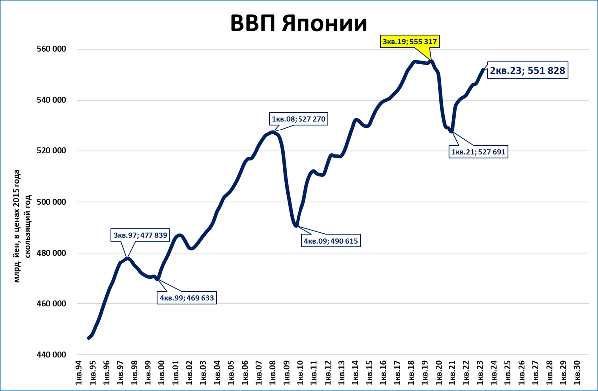 Ввп японии таблица