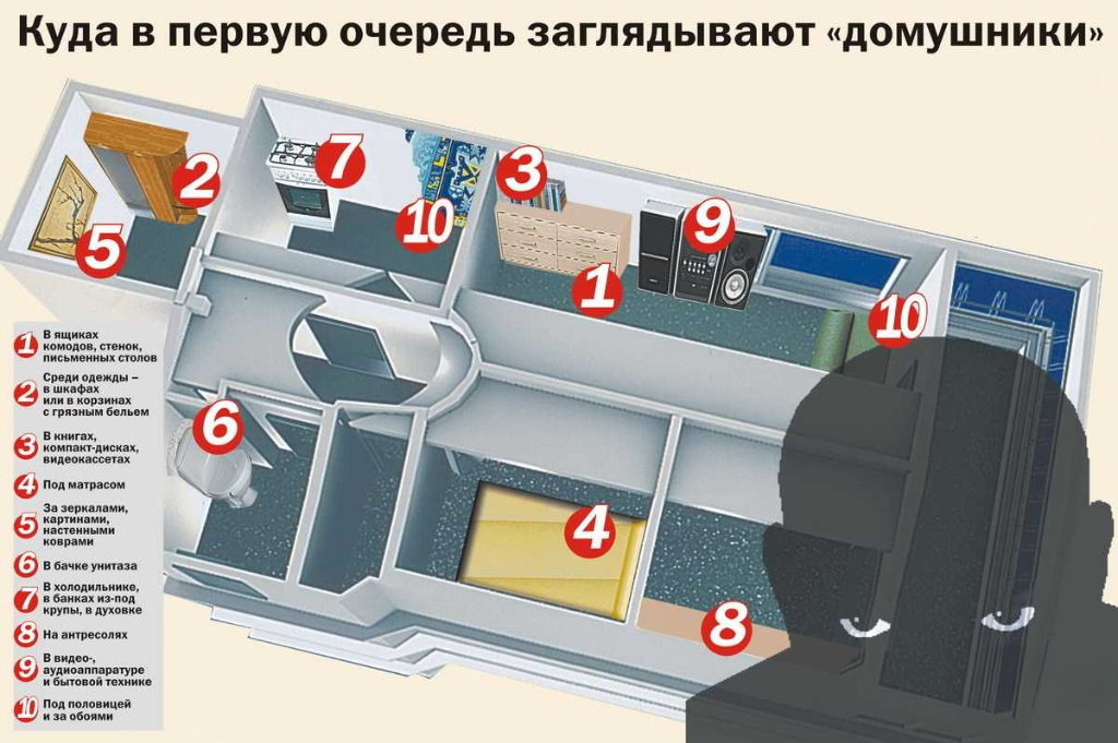 Как сделать оружейный сейф самостоятельно - Офисная мебель в Балтофис