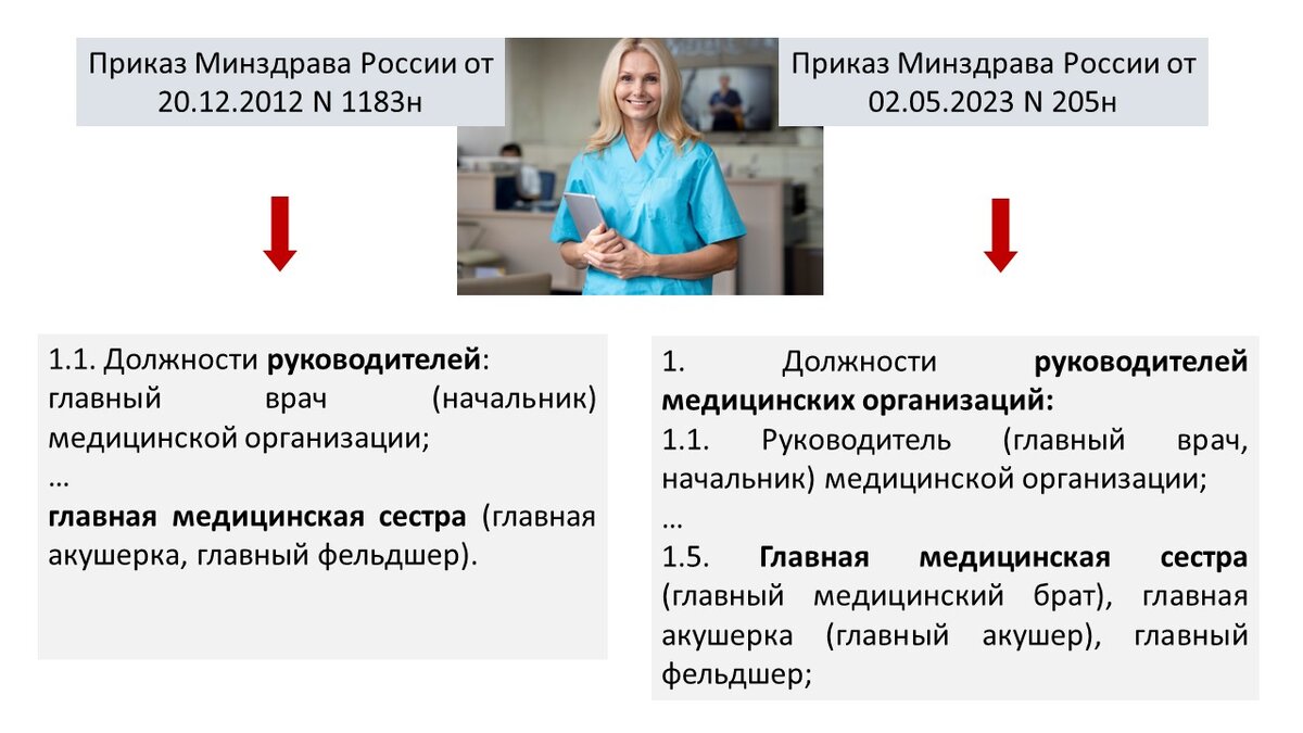 Главная медицинская сестра стала с 1 сентября руководителем медорганизации.  Каковы последствия для получения специальной социальной выплаты? |  Медицинский юрист Алексей Панов | Дзен