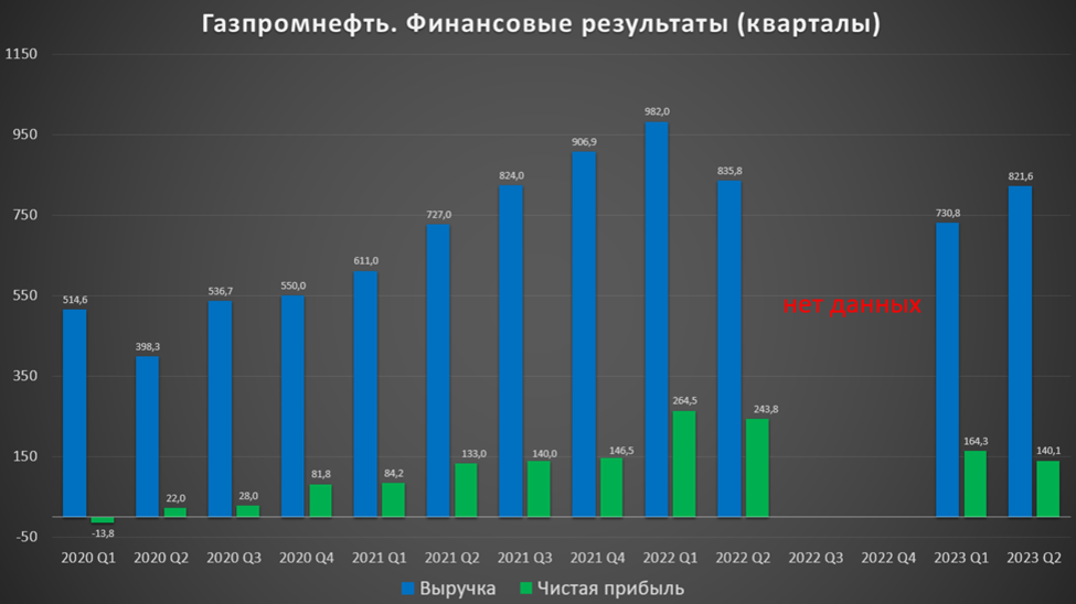 Дивиденды газпрома за 2025 последние. Дивиденды газпрома за 2025. акцизы 2025 диаграмма. дивиденды газпрома за 2025 последние новости. отчет газпром.