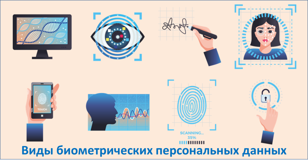 Зачем нужно биометрические данные. Биометрические технологии. Биометрические данные. Биометрические средства идентификации. Картинки биометрия персональные данные