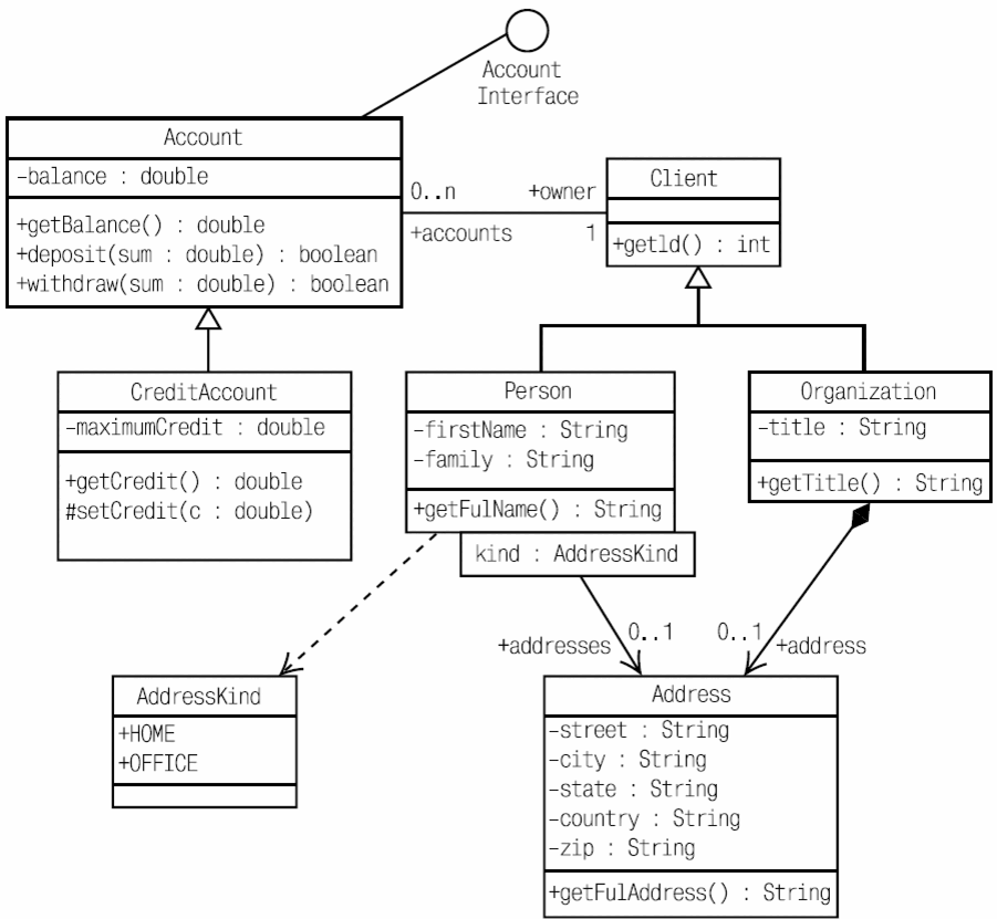 Диаграмма классов (архитектура ПО)