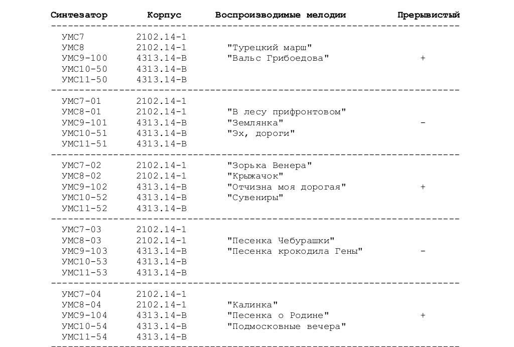 Схема подключения умс8 08