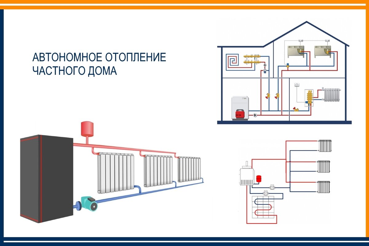 
Оригинал статьи - https://amikta.ru/otoplenie/avtonomnoe-otoplenie 