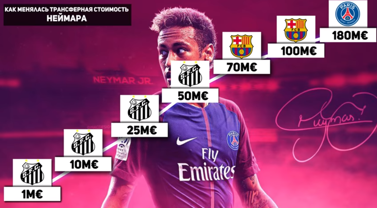 Трансферная стоимость Неймара на transfermarkt.com