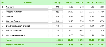 Приблизительная калорийность салата "Двойной лима"