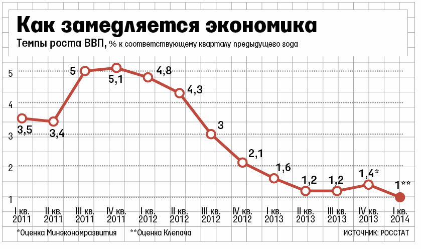 Реальное состояние экономики