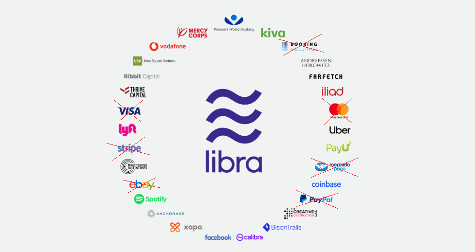 Компании, которые вошли в ассоциацию Libra