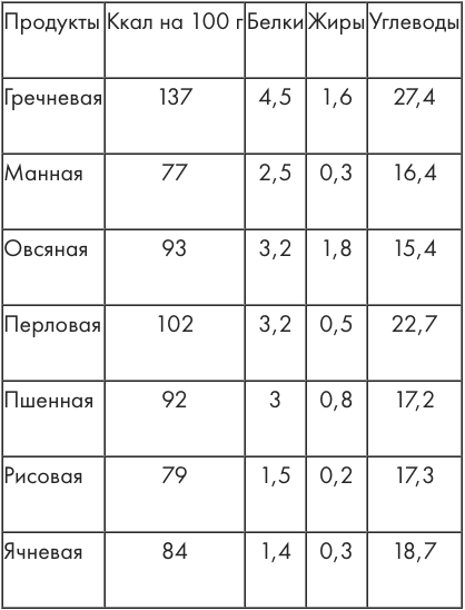 Таблица калорийности блюд