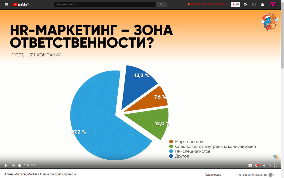 7 hr. HR маркетолог. Маркетинговая стратегия и HR. Зоны ответственности маркетинга. HR маркетинг инструменты.