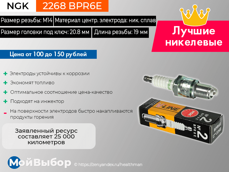 Свечи рейтинг Свечи рейтинг