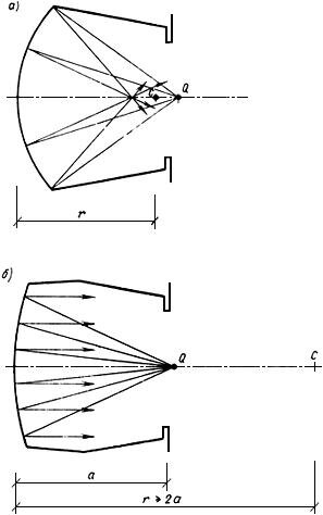 Отражение звука от вогнутой задней стены: а) недопустимое положение центра кривизны; б) допустимое положение центра кривизны