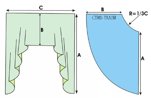 Выкройка из источников