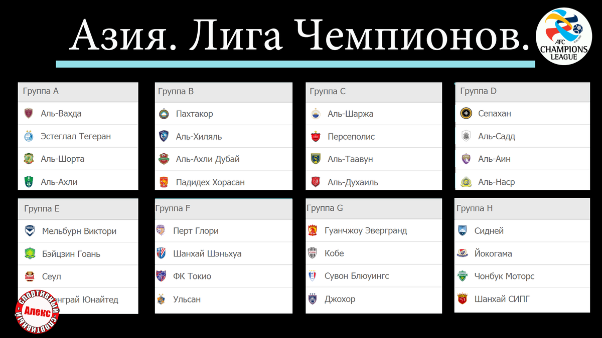 Когда начинается чемпионат лига. Лига чемпионов АФК турнирная таблица 2022. Азия Лиги чемпион таблица. Лега ченпионов таблица. Азиатская ЛЧ таблица.