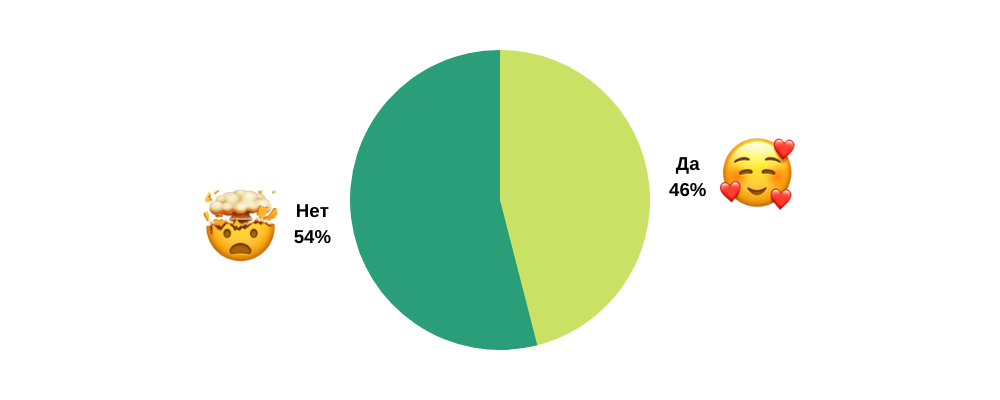 Начинающие специалисты