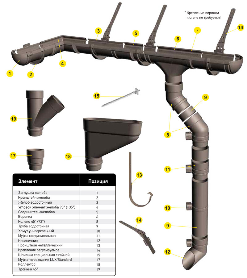 комплектация системы